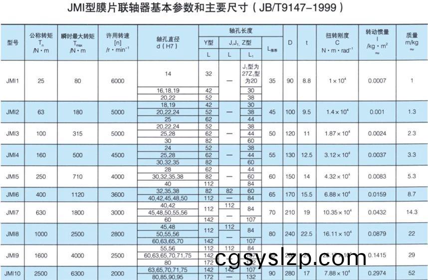 JMI型膜片聯(lián)軸器