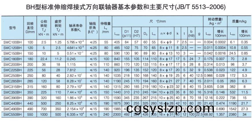 SWC標準伸縮焊接式萬向聯軸器