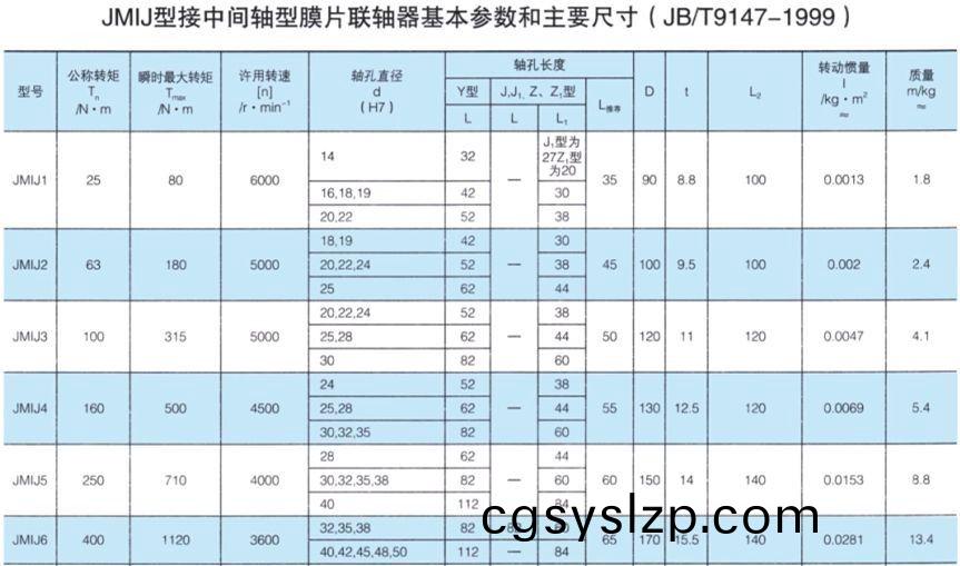 JMIJ接中間軸型膜片聯(lián)軸器