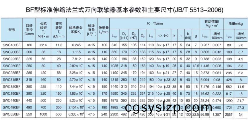 標(biāo)準(zhǔn)伸縮法蘭式萬向聯(lián)軸器
