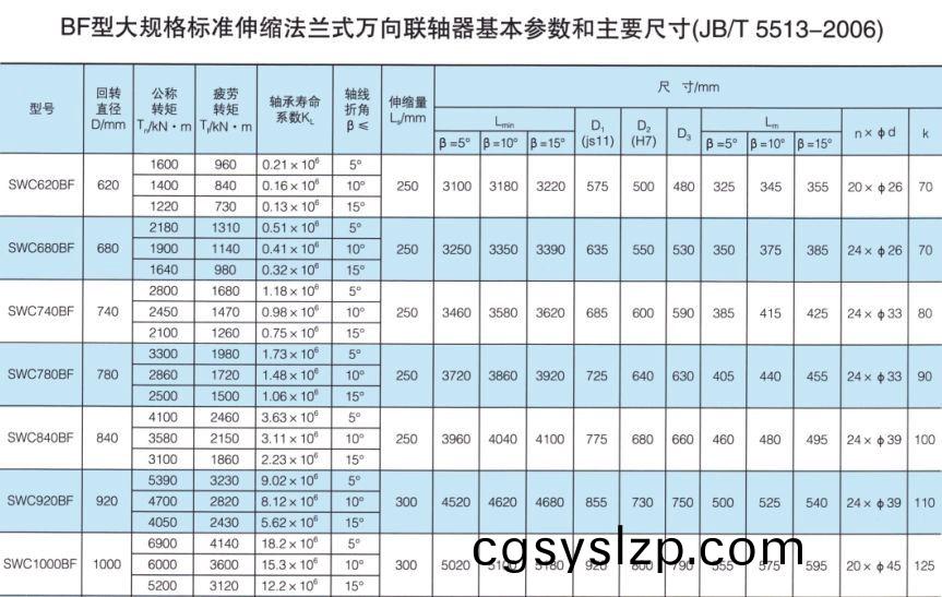SWC-BF型大規(guī)格標(biāo)準(zhǔn)伸縮法蘭式萬向聯(lián)軸器