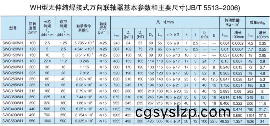 無(wú)伸縮焊接式萬(wàn)向聯(lián)軸器