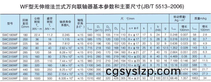 無伸縮法蘭式萬向聯(lián)軸器