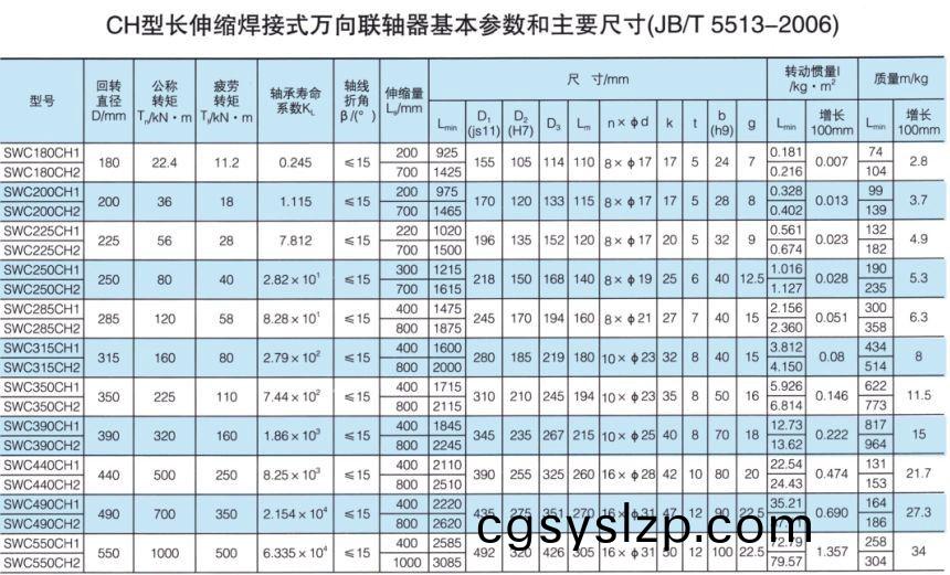 長伸縮焊接式萬向聯(lián)軸器