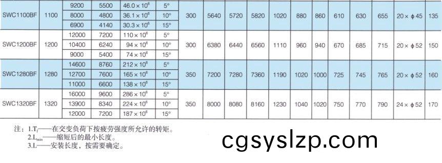 SWC-BF型大規(guī)格標(biāo)準(zhǔn)伸縮法蘭式萬向聯(lián)軸器