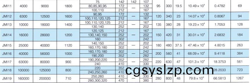 JMI型膜片聯(lián)軸器