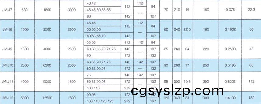 JMIJ接中間軸型膜片聯(lián)軸器