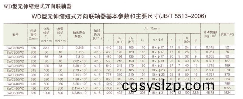 SWC無伸縮短式萬向聯(lián)軸器
