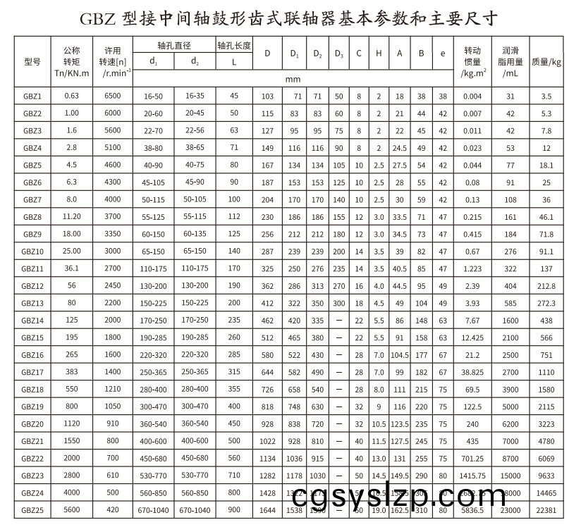 GBZ  型接中間軸鼓形齒式聯軸器