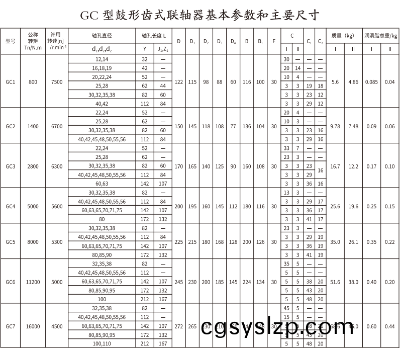 GC   型鼓形齒式聯(lián)軸器
