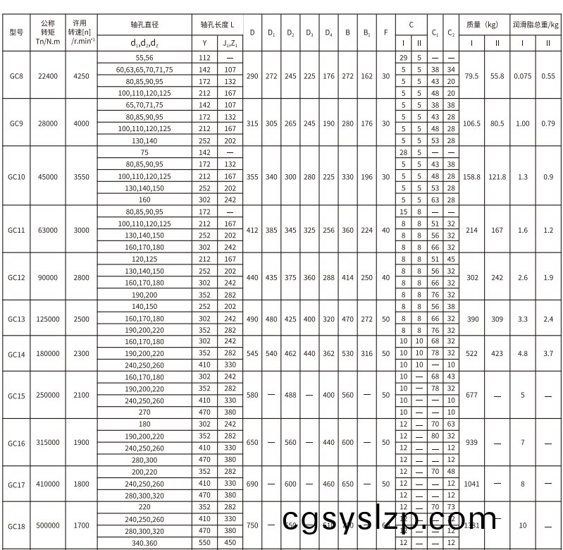 GC   型鼓形齒式聯(lián)軸器