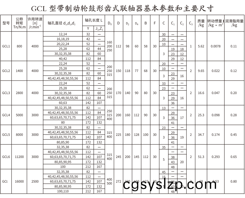 GCL  型帶制動輪鼓形齒式聯(lián)軸器