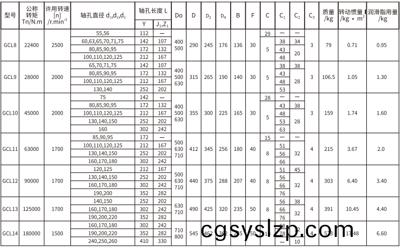 GCL  型帶制動輪鼓形齒式聯(lián)軸器