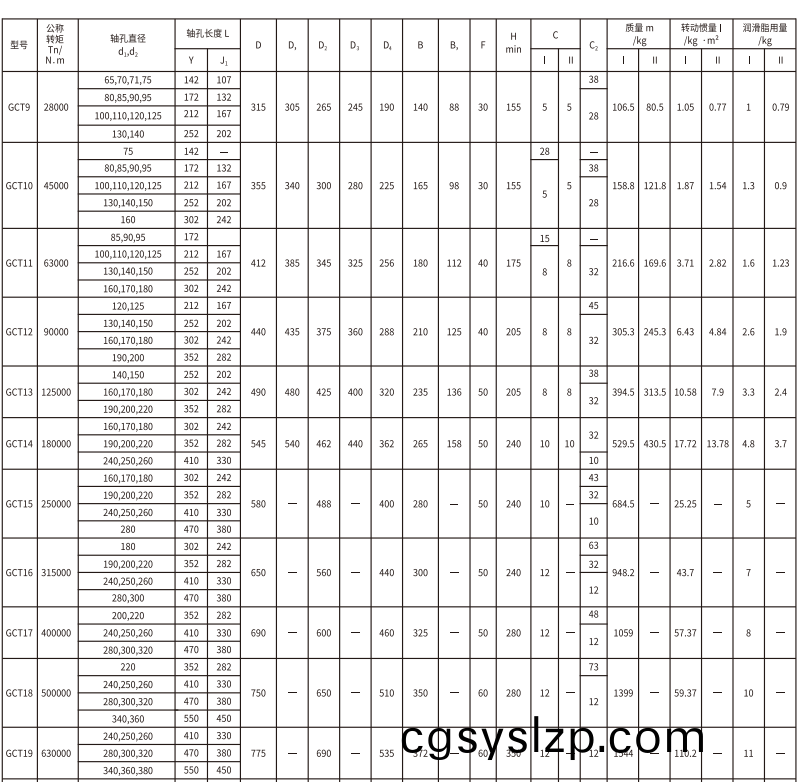 GCT  型接中間套鼓形齒式聯(lián)軸器