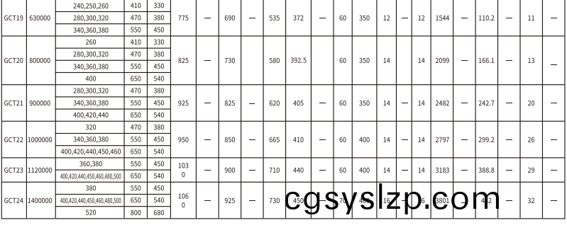 GCT  型接中間套鼓形齒式聯(lián)軸器