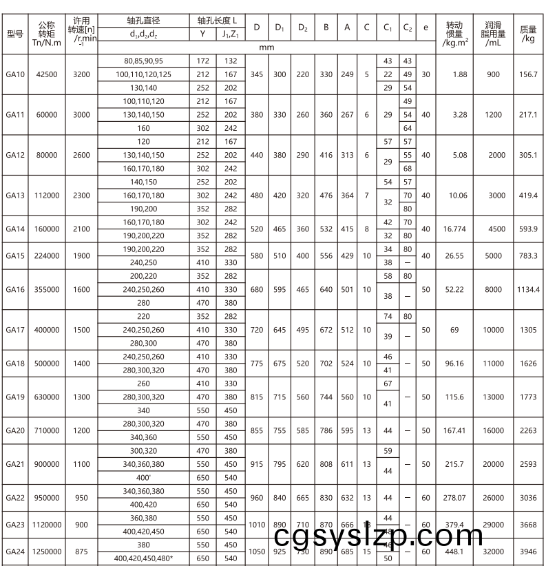 GA   型鼓形齒式聯(lián)軸器
