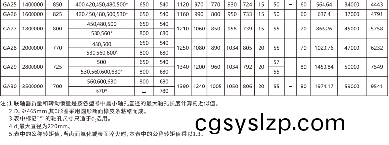 GA   型鼓形齒式聯(lián)軸器