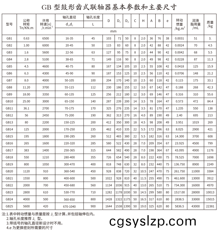 GB   型鼓形齒式聯(lián)軸器