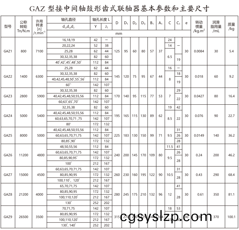GAZ  型接中間軸鼓形齒式聯(lián)軸器