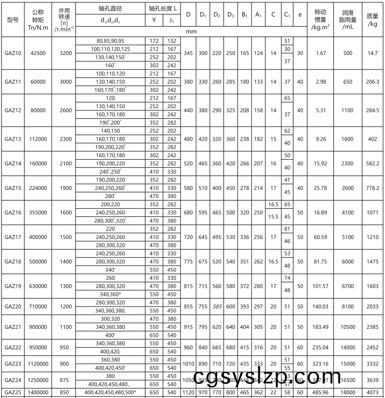 GAZ  型接中間軸鼓形齒式聯(lián)軸器