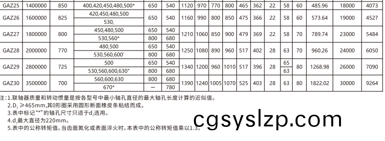 GAZ  型接中間軸鼓形齒式聯(lián)軸器