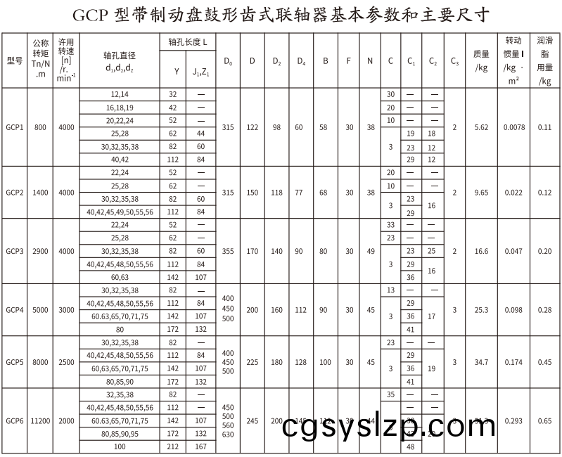 GCP  型帶制動盤鼓形齒式聯(lián)軸器