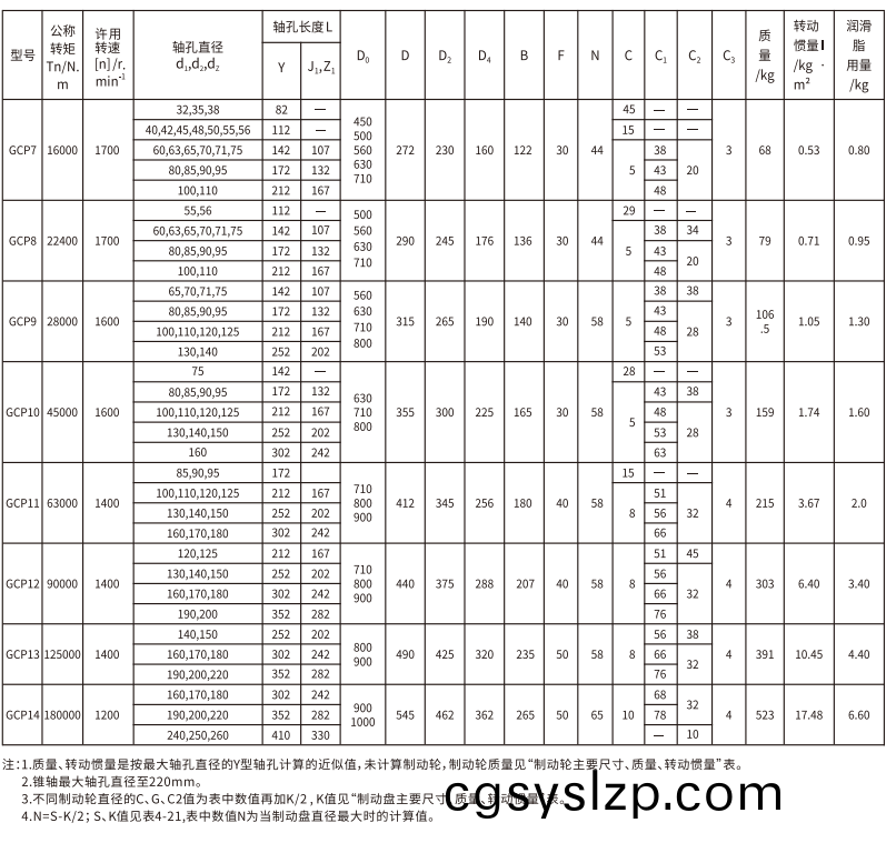 GCP  型帶制動盤鼓形齒式聯(lián)軸器