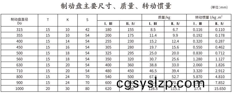GCP  型帶制動盤鼓形齒式聯(lián)軸器