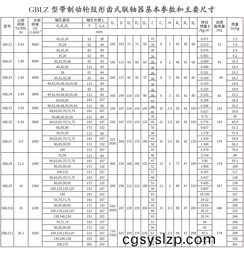 GBLZ 型帶制動(dòng)輪鼓形齒式聯(lián)軸器