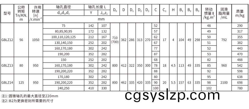 GBLZ 型帶制動(dòng)輪鼓形齒式聯(lián)軸器