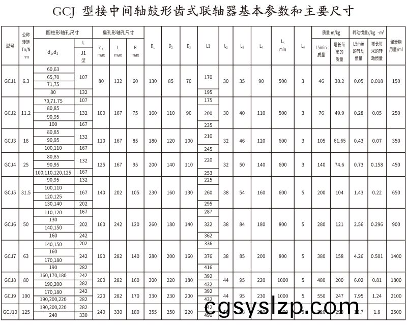 GCJ  型接中間軸鼓形齒式聯(lián)軸器