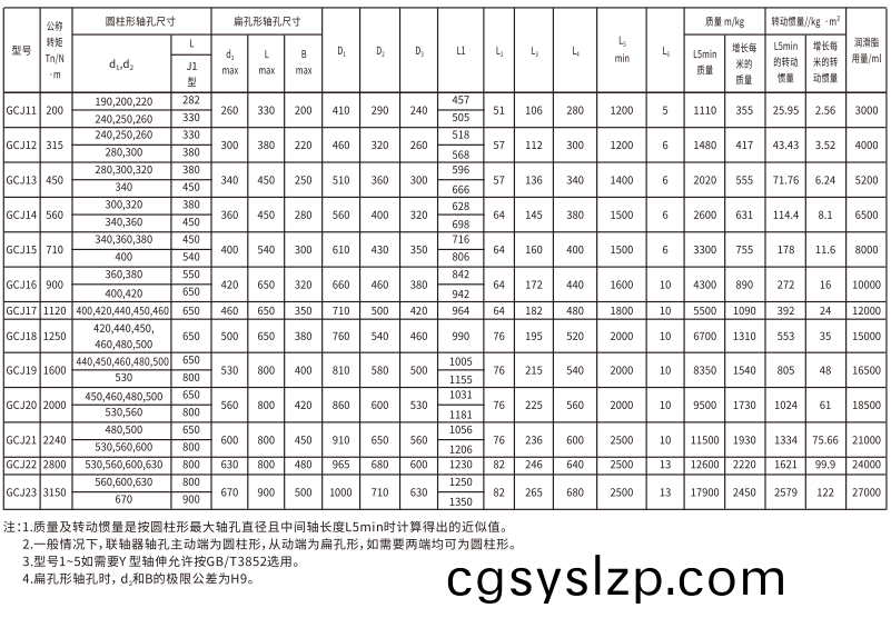 GCJ  型接中間軸鼓形齒式聯(lián)軸器