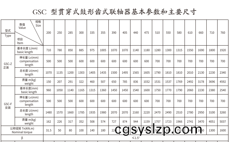 GSC  型貫穿式鼓形齒式聯(lián)軸器