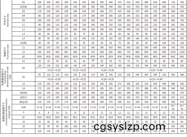 GSC  型貫穿式鼓形齒式聯(lián)軸器