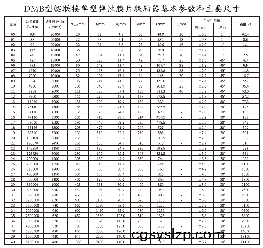 DMB型鍵連接單型彈性膜片聯(lián)軸器