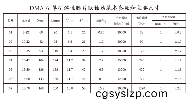 DMA型單型彈性膜片聯(lián)軸器