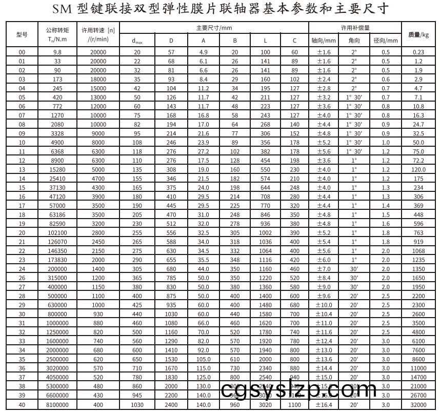 SM型鍵連接雙型彈性膜片聯(lián)軸器