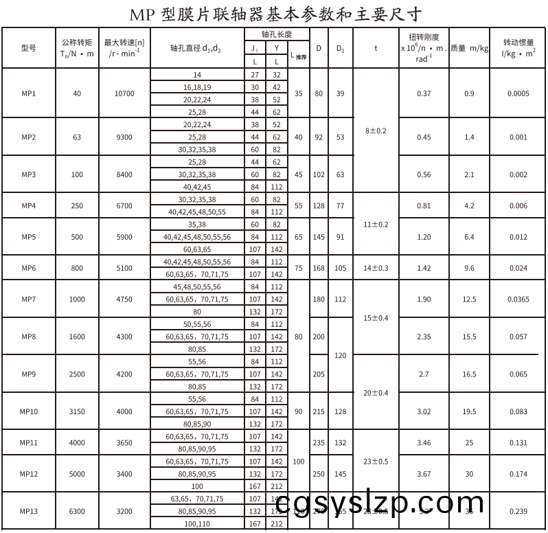 MP型膜片聯(lián)軸器