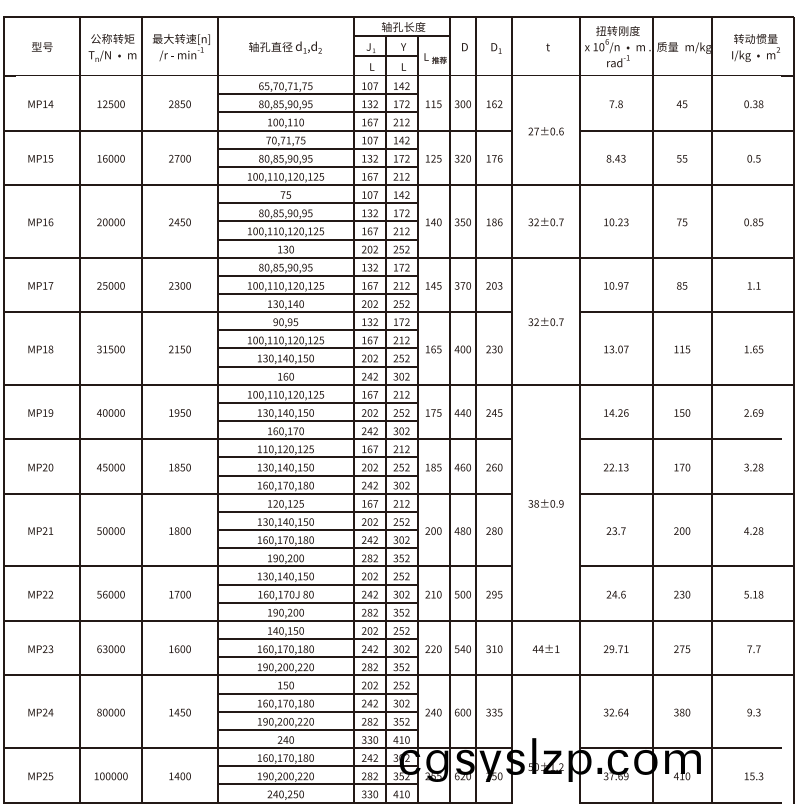 MP型膜片聯(lián)軸器