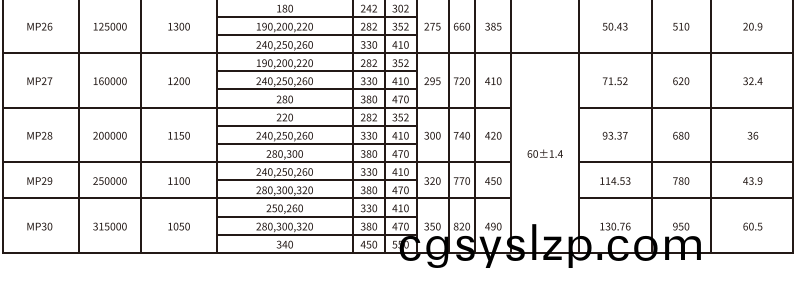 MP型膜片聯(lián)軸器