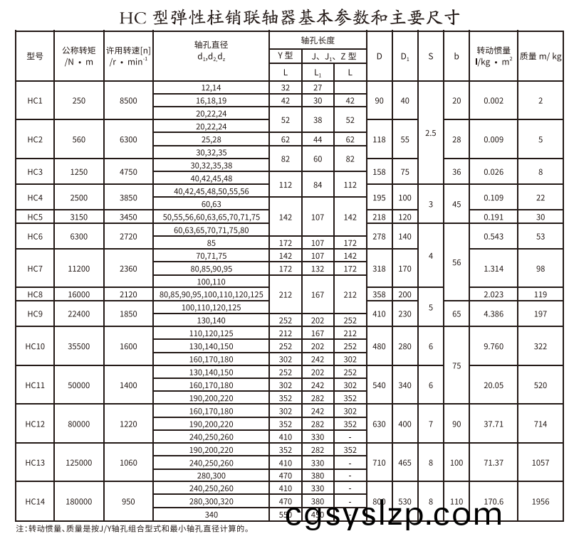 HCL型帶制動輪彈性柱銷聯(lián)軸器