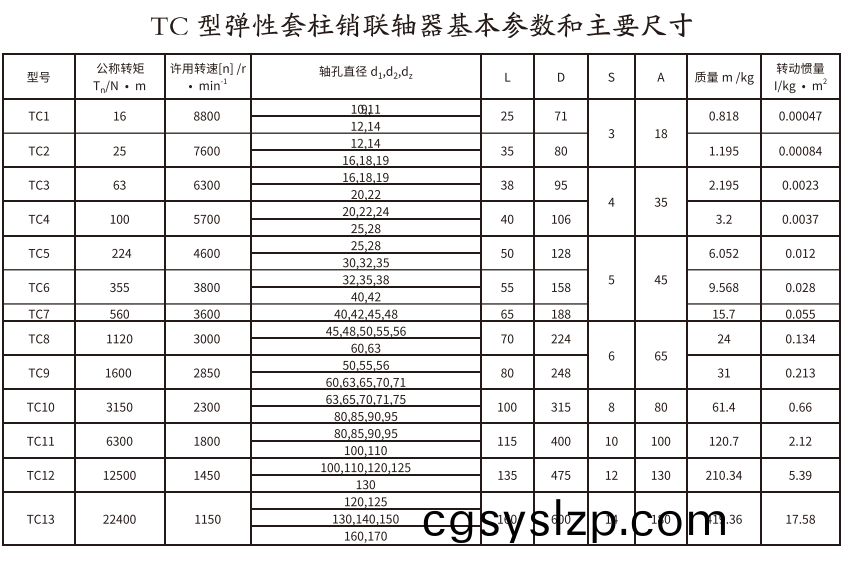 TC型彈性套柱銷聯(lián)軸器