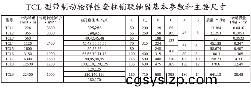 TCL型帶制動輪彈性套柱銷聯(lián)軸器