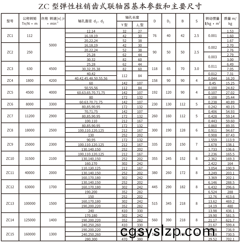 ZC型彈性柱銷齒式聯(lián)軸器