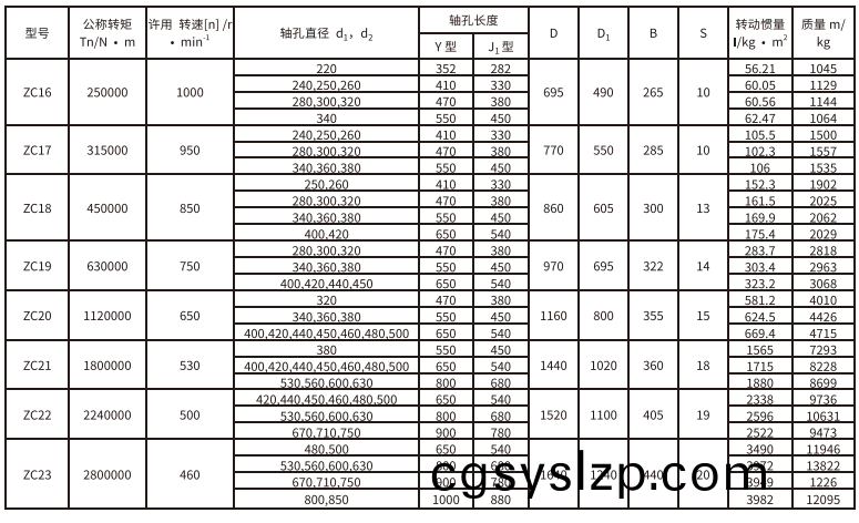 ZC型彈性柱銷齒式聯(lián)軸器