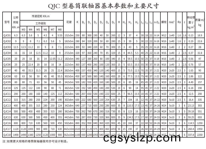 QJC型卷筒聯(lián)軸器