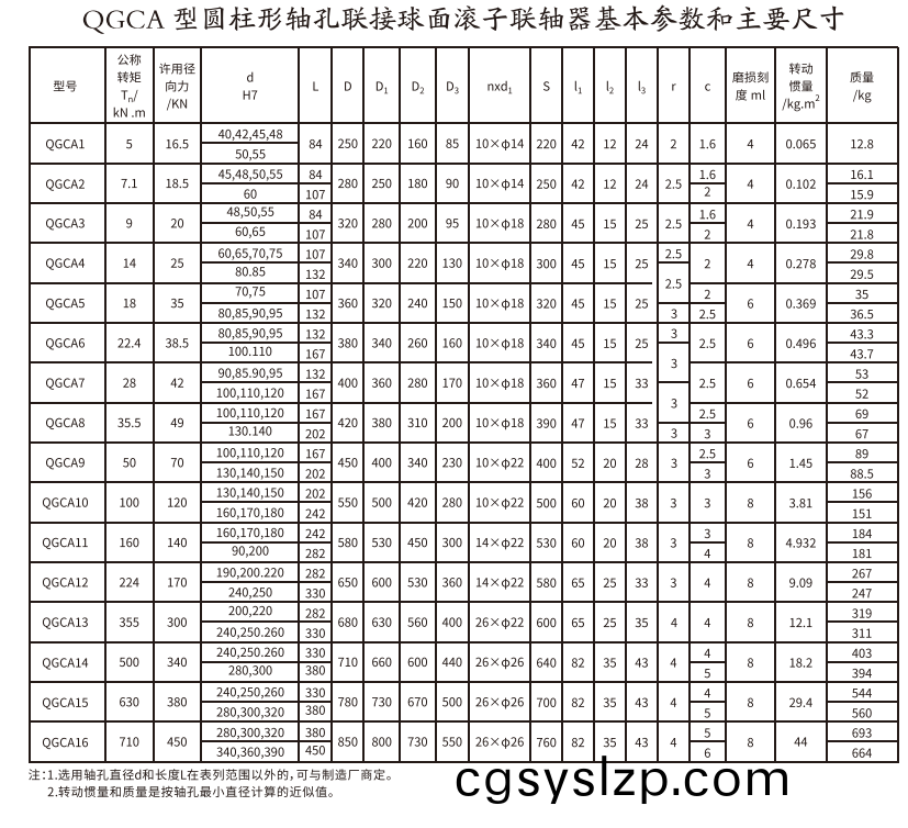 QGCA型圓柱形軸孔聯(lián)接球面滾子聯(lián)軸器