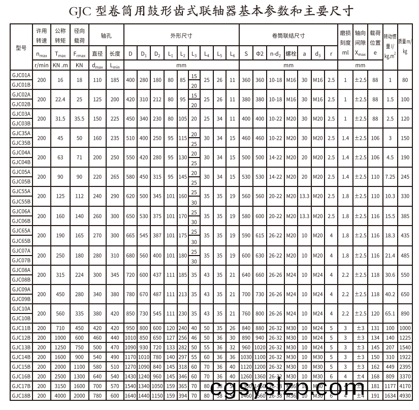 GJC型卷筒用鼓形齒式聯(lián)軸器
