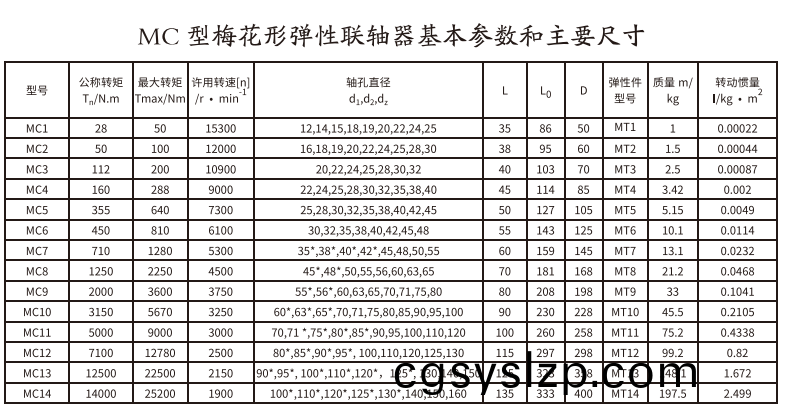 MC型梅花形彈性聯(lián)軸器