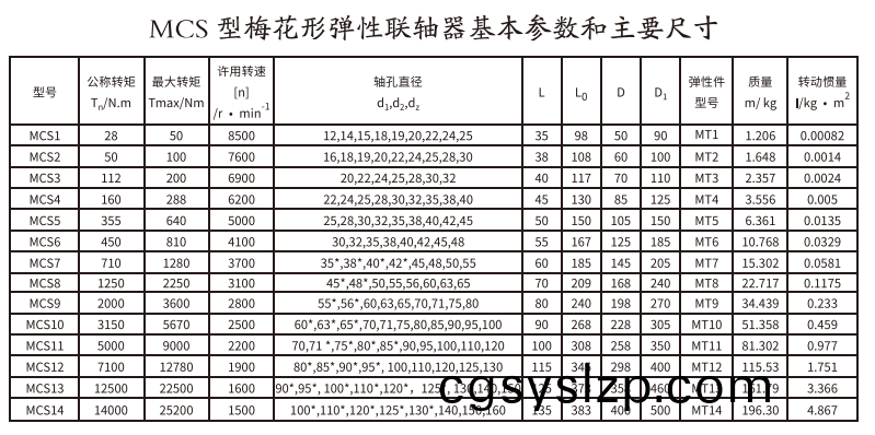 MCS型梅花形彈性聯(lián)軸器